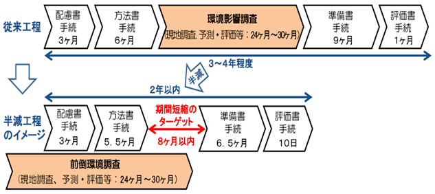タイナビNS