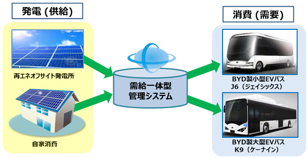 タイナビNS