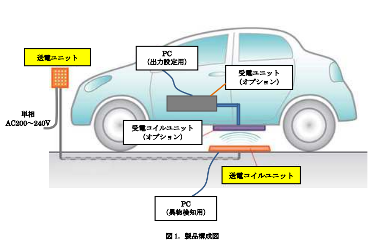 タイナビNS