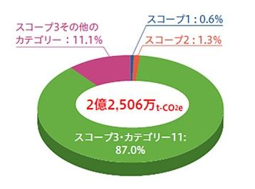 ホンダ