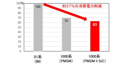 地下鉄