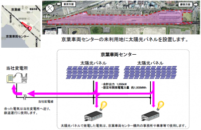 電車