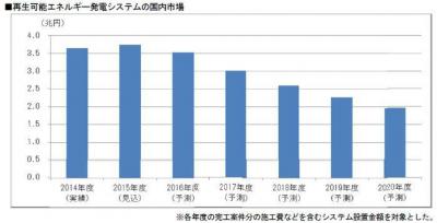 市場調査