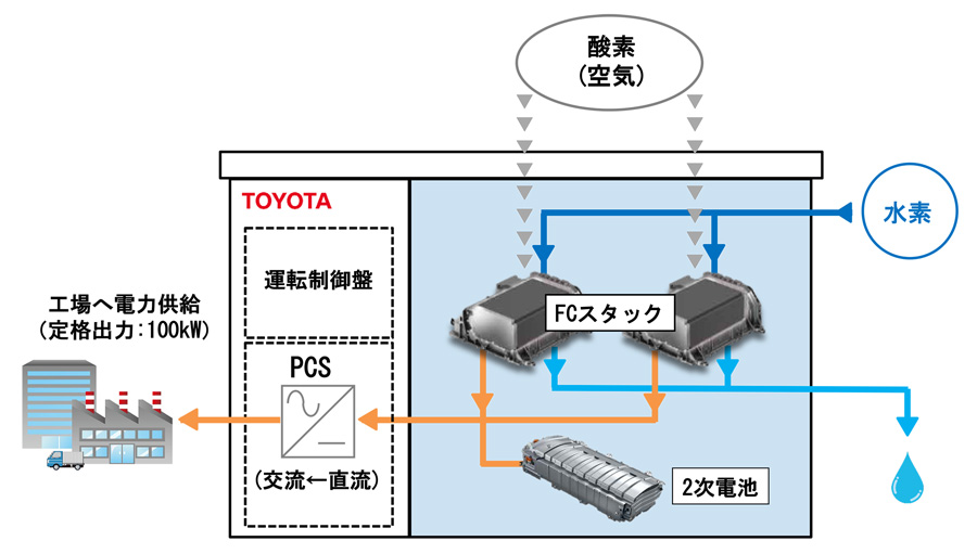 タイナビNS