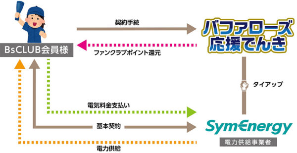 タイナビNS