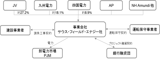 タイナビNS