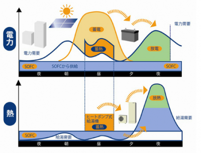 太陽光