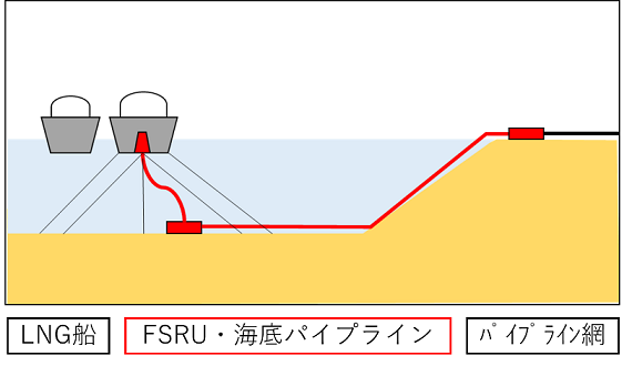 タイナビNS