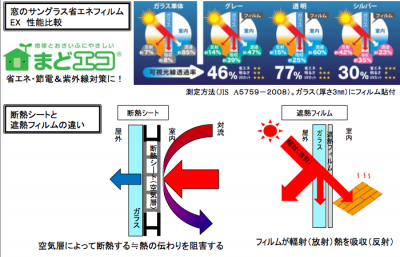 遮熱