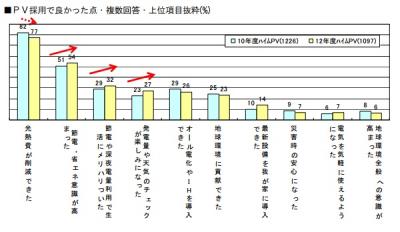 調査結果