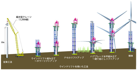 タイナビNS