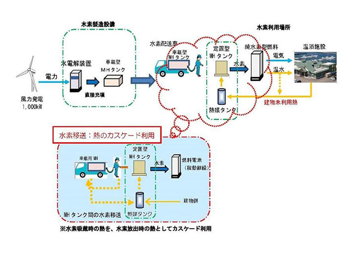 タイナビNS