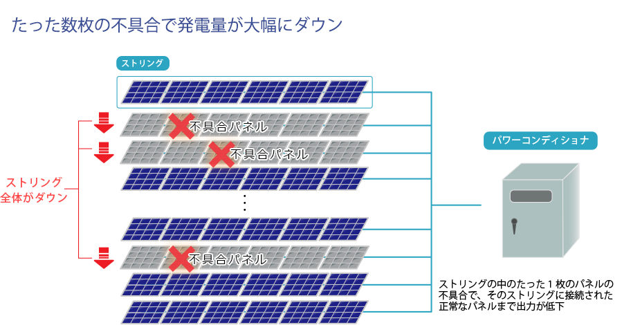 タイナビNS