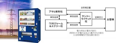 電力自由化