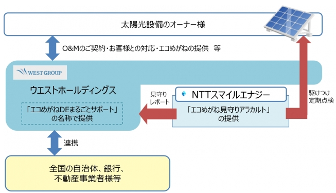 タイナビNS