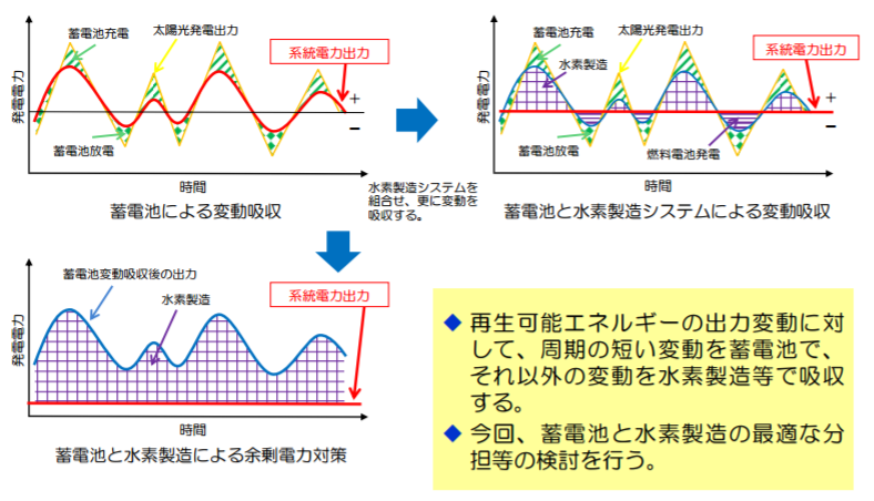 タイナビNS