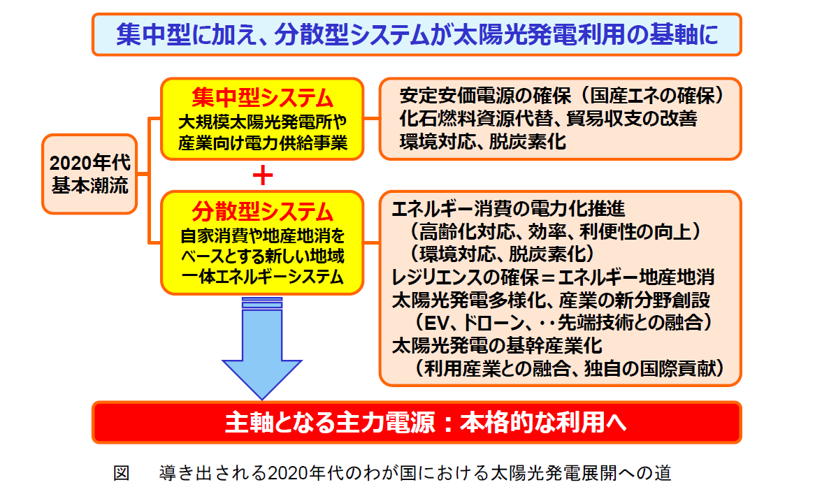 タイナビNS