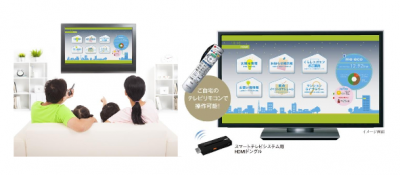 スマートコミュニTV