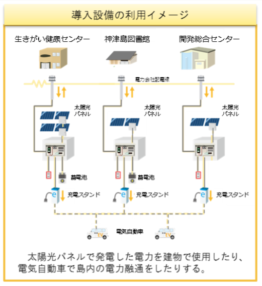 タイナビNS