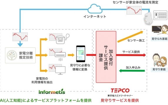タイナビNS