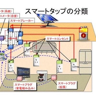 スマートタップ