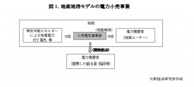 地産地消モデル