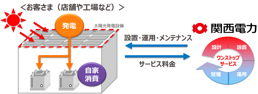 タイナビNS