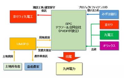 メガソーラー