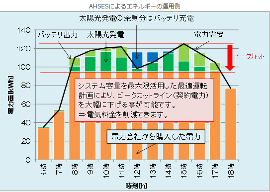 タイナビNS