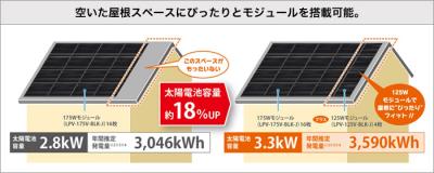 家庭用太陽光発電