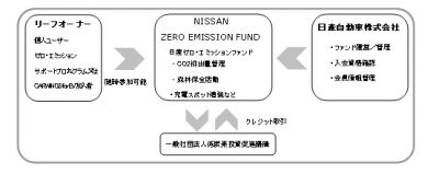 日産自動車