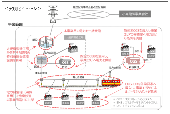 タイナビNS