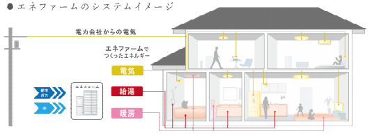 タイナビNS