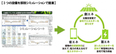 GREENSHIFT