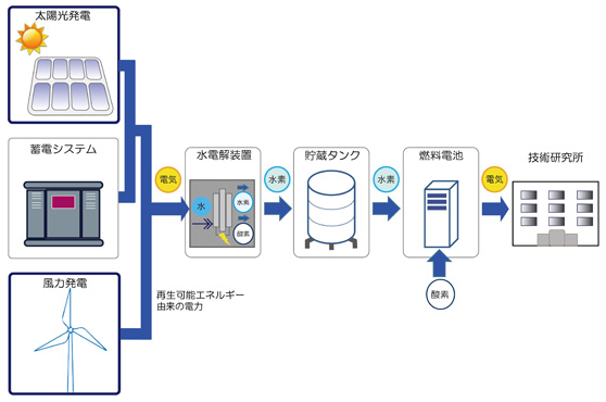 タイナビNS