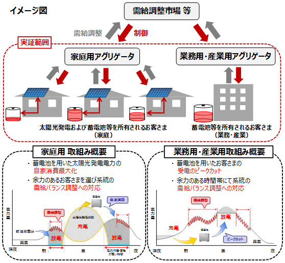 タイナビNS