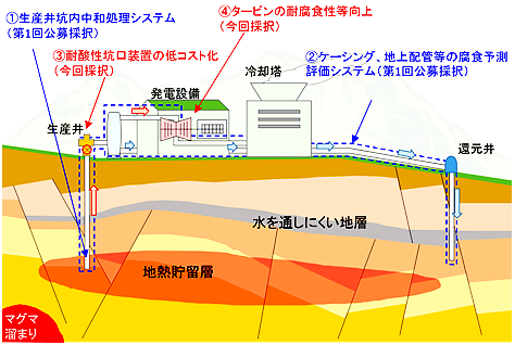 タイナビNS