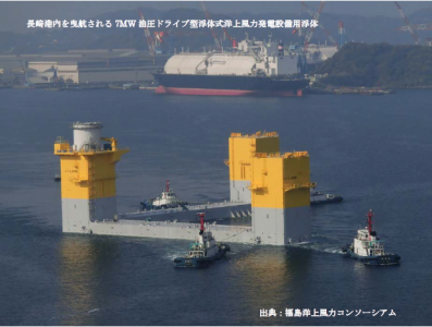 洋上風力発電