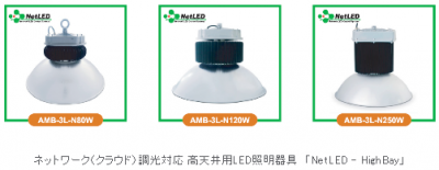 高天井用LED照明器具