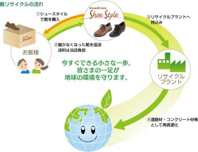 靴リサイクルキャンペーン