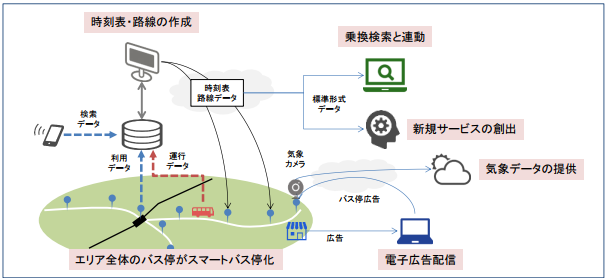 タイナビNS