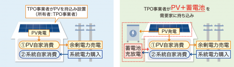 タイナビNS