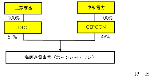 タイナビNS