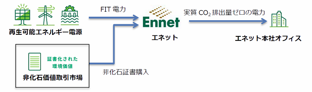 タイナビNS