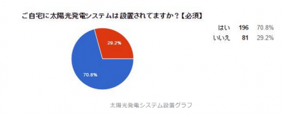 株式会社グッドフェローズ