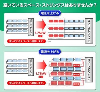 発電量増加