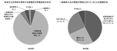 地方公共団体