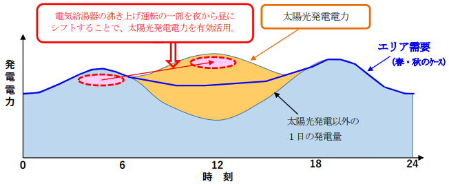 タイナビNS