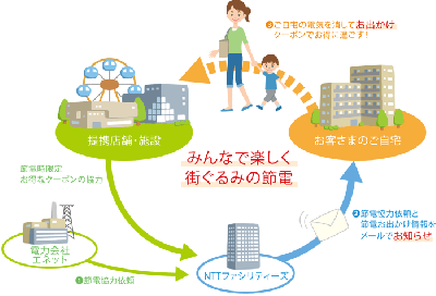 節電お出かけ情報