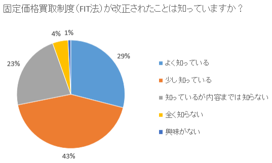 タイナビNS